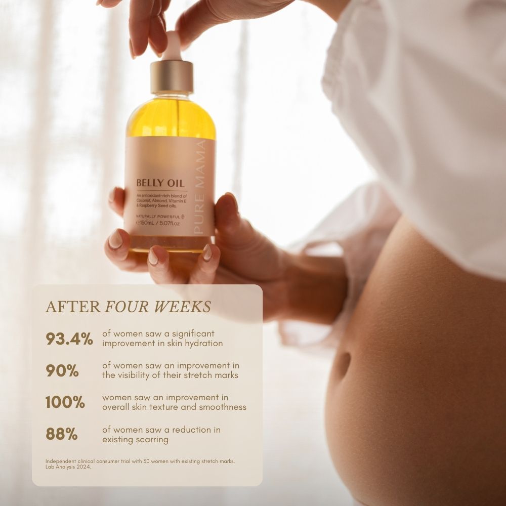 A person holds a bottle from the Pure Mama NZ Pregnancy Care Set near their pregnant belly. Text highlights survey results showing improved skin hydration, texture, and appearance after four weeks of use.